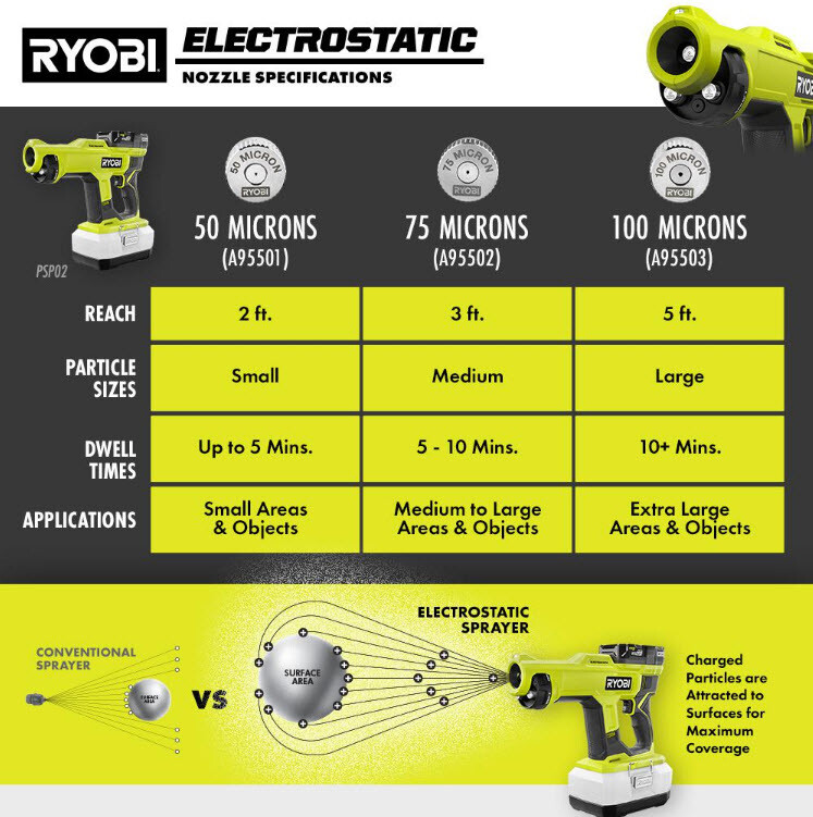 Ryobi ONE+ 18V Cordless Handheld Electrostatic / Disinfectant Sprayer #PSP02K