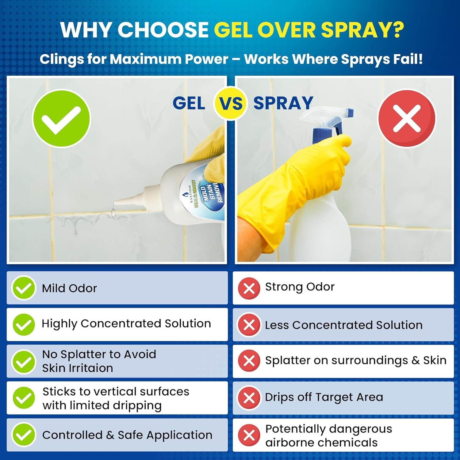Mold Stain Remover Power Gel Cleaner Heavy Duty Cleaning Solution for Front Load