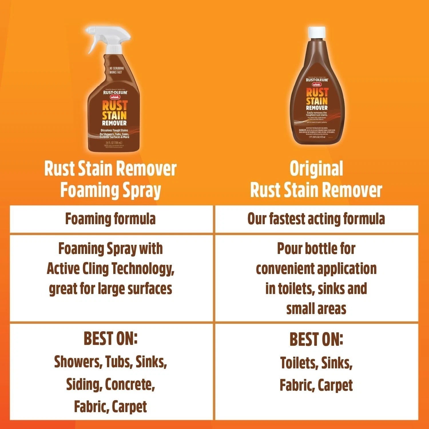 Rust-Oleum Whink Rust Stain Remover | Heavy-Duty Iron Stain Remover for White To