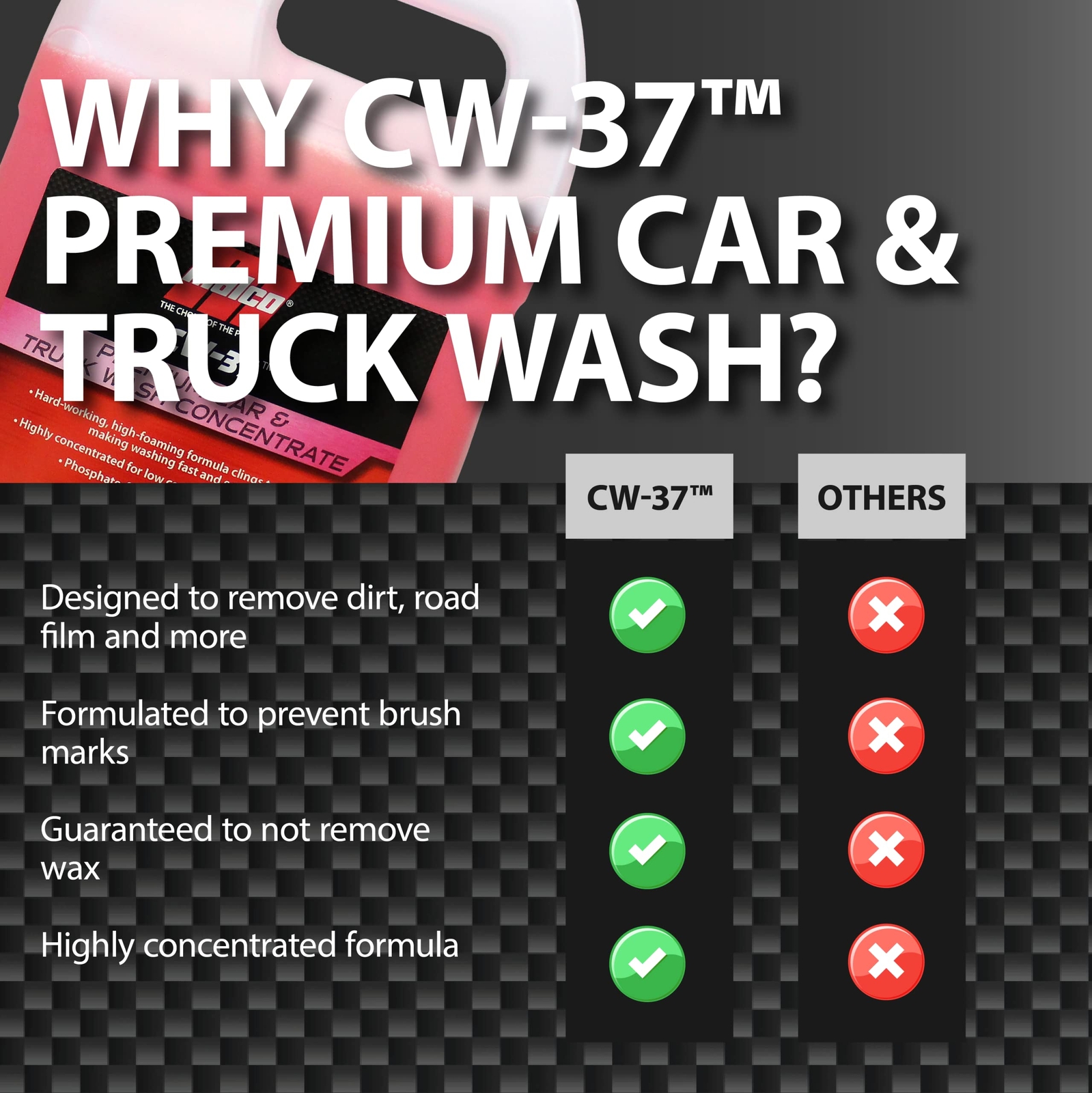CW 37 Premium Car Wash Concentrate High Foaming Car & Truck Wash Soap Removes