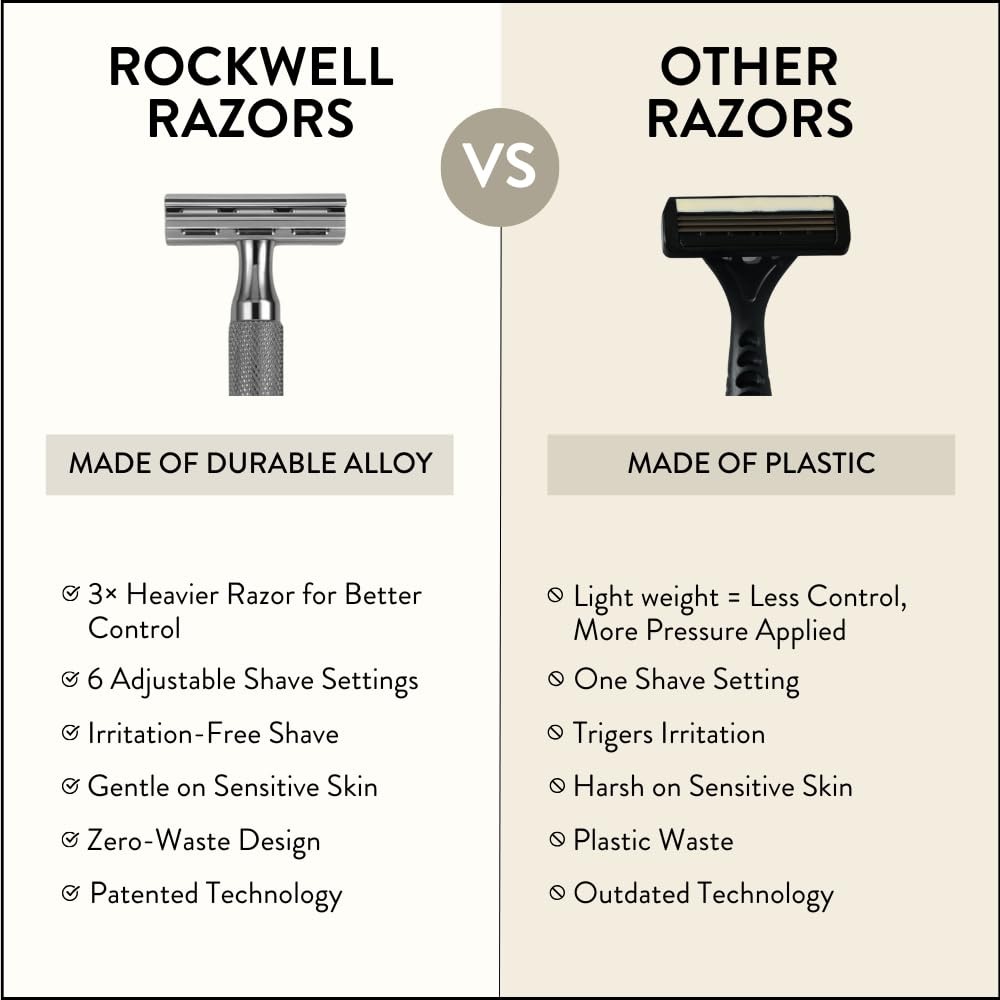 ROCKWELL RAZORS 6C Gunmetal Chrome Safety Razor With 6 Adjustable Shave Settin