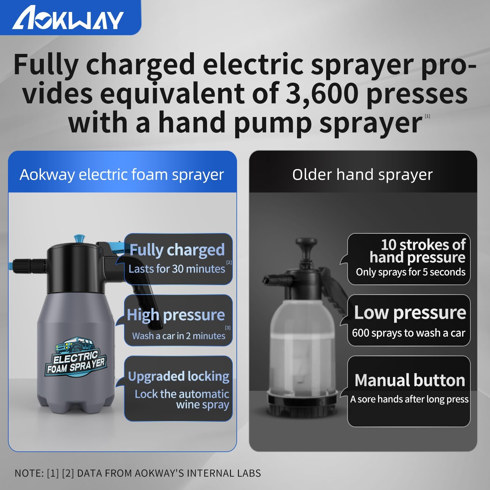 aokway Electric Foam Sprayer Car Wash, Pump Sprayer Battery Powered Rechargea…