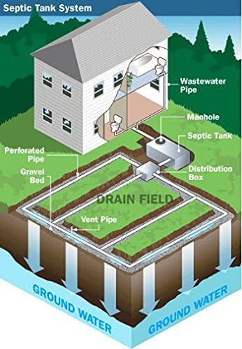Septic Drainfield Repair Solution – Dissolves Hardened Soil 1 Gallon 4-Pack