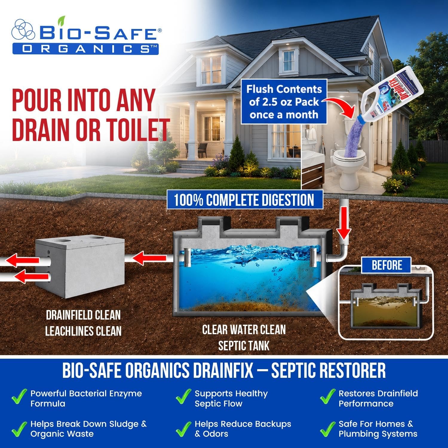 DrainFix & Septic Restorer 32 oz Enzyme Septic Tank Treatment & Drainfield