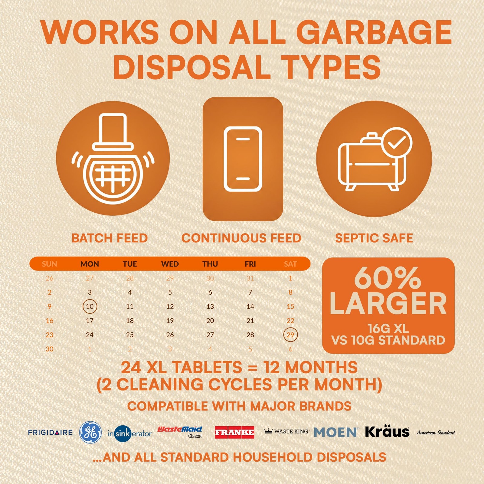Garbage Disposal Cleaner and Deodorizer Tablets 24-Pack Citrus Foaming Tablet…