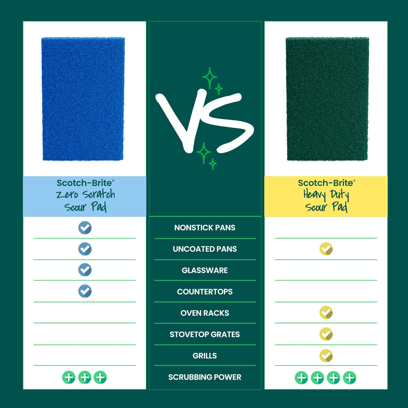 Scotch-Brite Non-Scratch Scour Pads, 3 Pads
