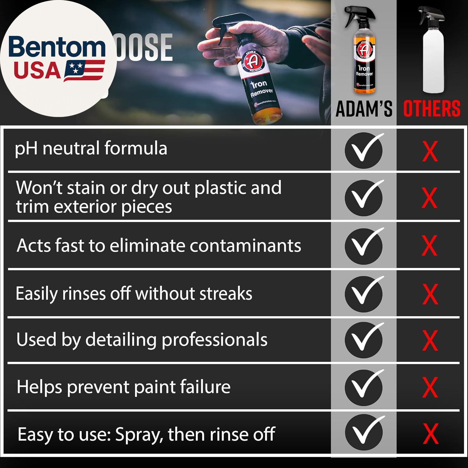 Adam’S Iron Remover (Gallon) – Iron Out Fallout & Stop Rust Remover Spray for Ca
