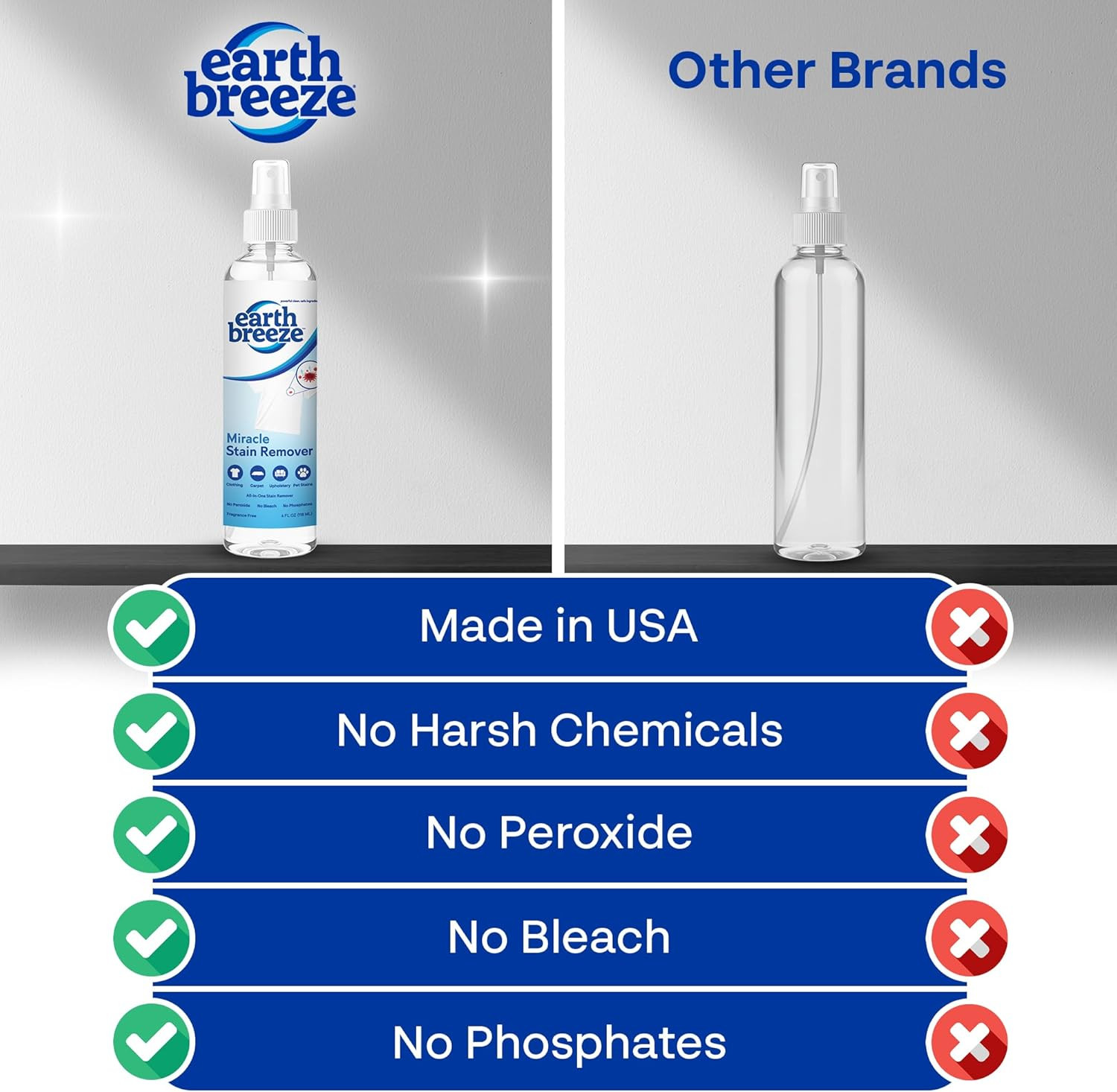 Earth Breeze Miracle Stain Remover Spray – Powerful All-In-One Solution – Remove