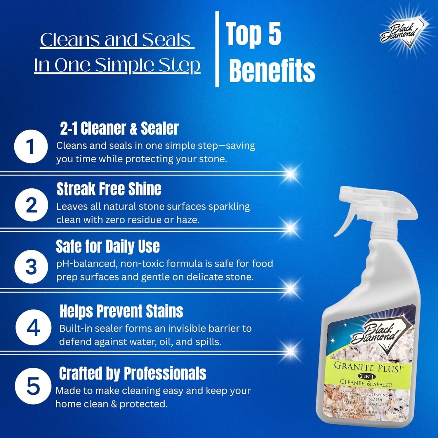Granite Plus! Liquid Stone Care – 1 Gallon, Tough on Messes, Gentle on Surfaces