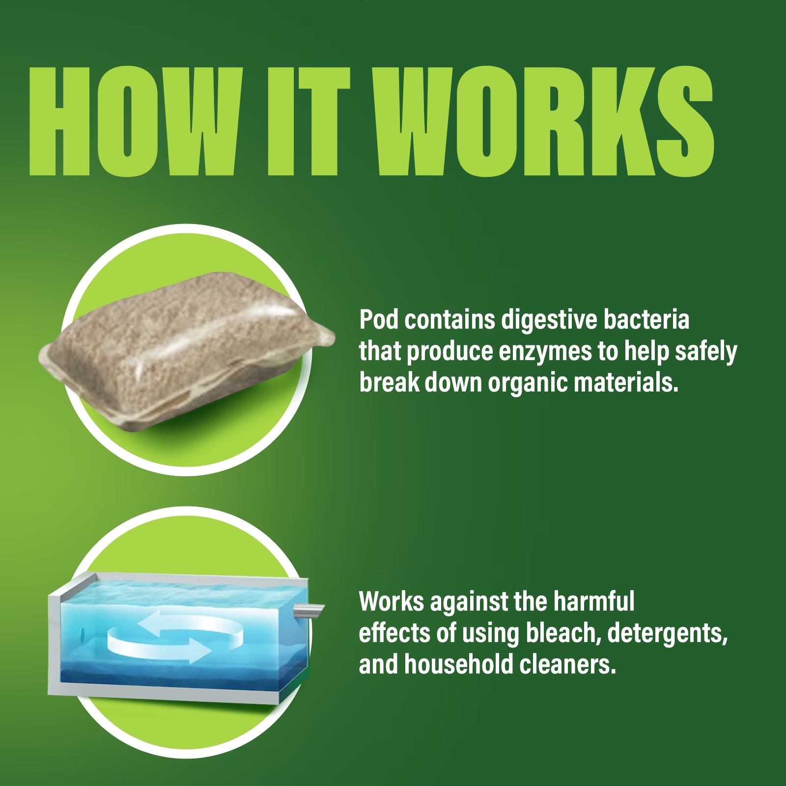 Septic Tank Treatment Packets- Prevent Septic Issues,Back-Ups, Foul Odor-24Count