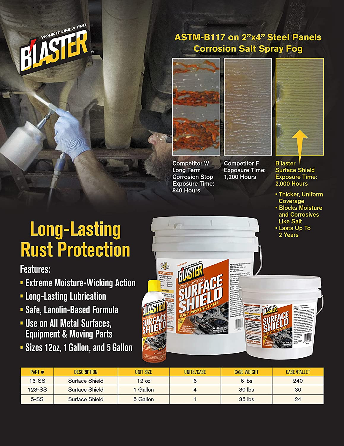 B’Laster Long-Lasting Surface Shield Rust Protectant Bulk 1 Gallon Pail, Multi