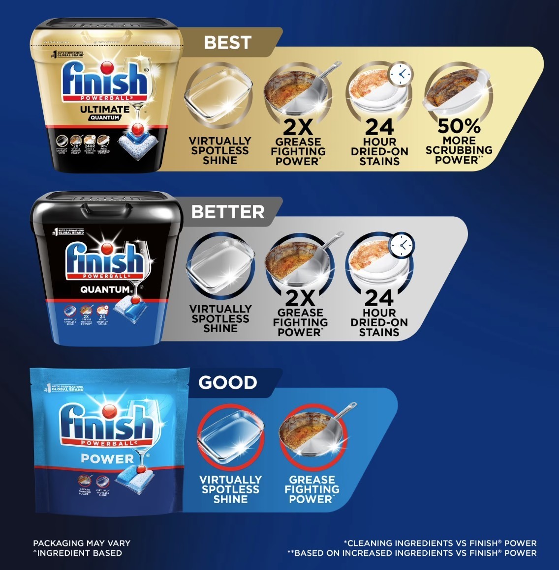 [FASH SALE] 3 Pack Finish Quantum Dishwasher Pods Advanced Clean 45 Count Tabs