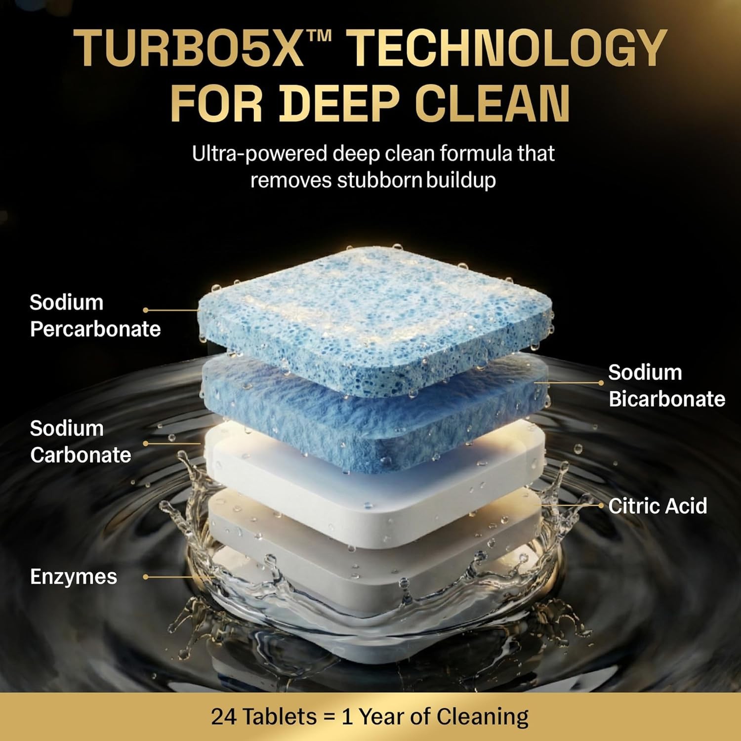 Washing Machine Cleaner Tablets | 24 Pack | Ultra Deep Clean | Eliminates Odors