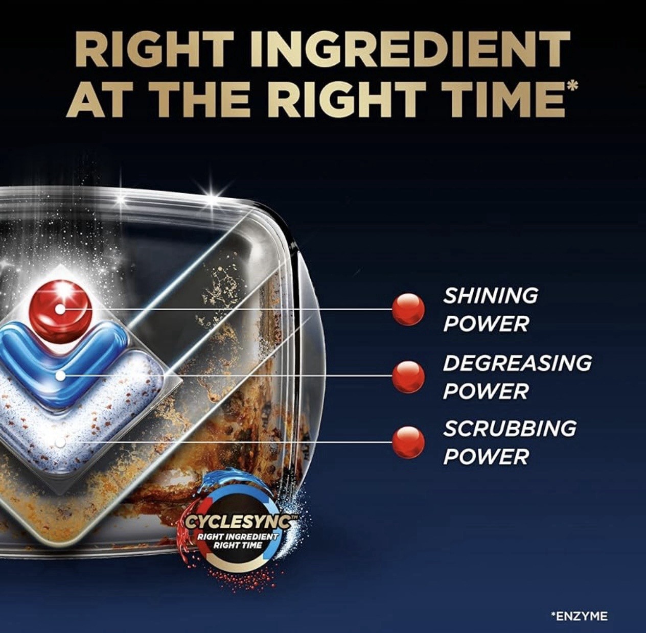Finish Ultimate Infinity Shine Dishwasher Pods, No Pre-Rinse Dishwasher Detergen