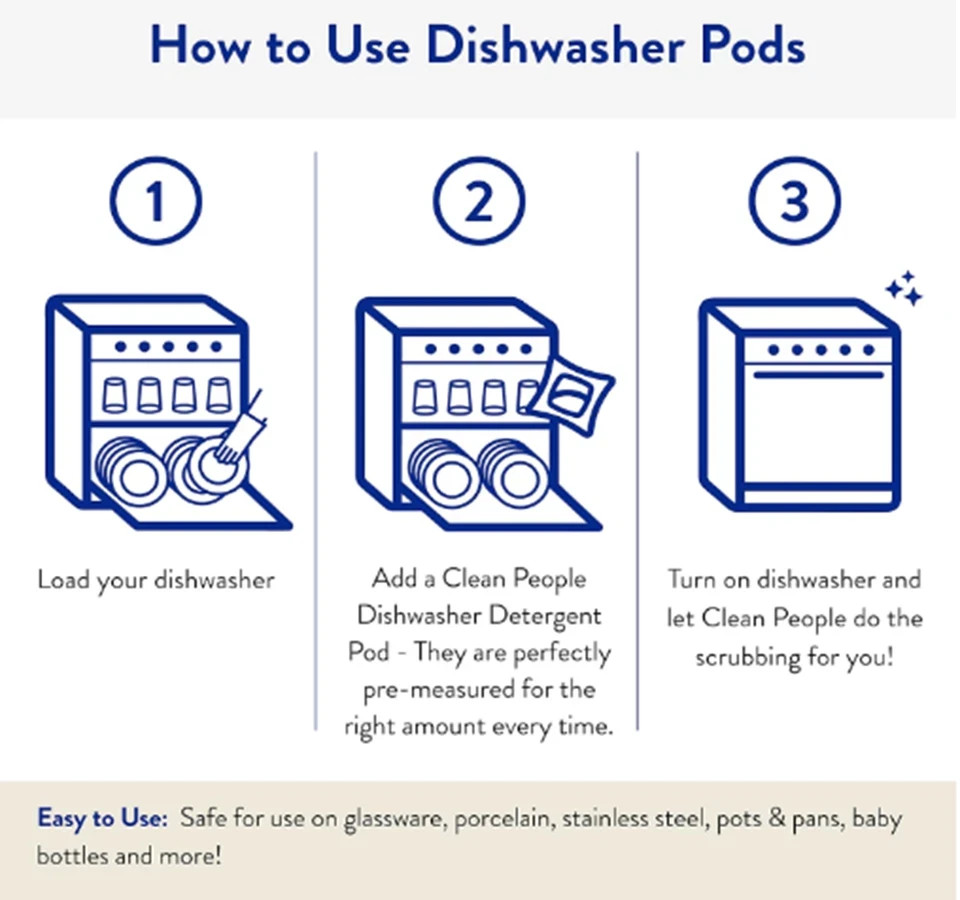 The Clean People Dishwasher Pods – Cuts Grease & Rinses Sparkling Clean – Residu