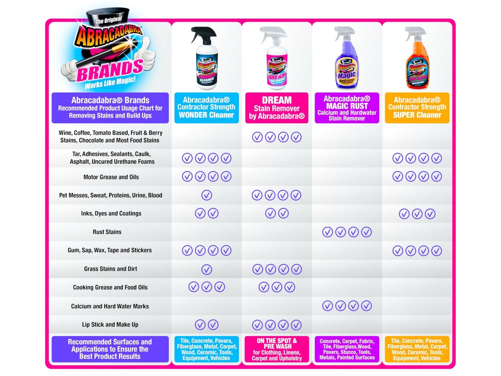 Abracadabra® Magic Rust Remover 32oz – Premium Rust Stain Remover for Concret…