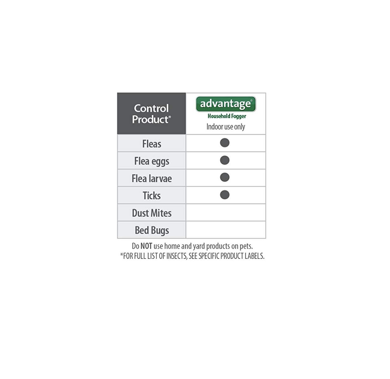 Kills Fleas & Adult Eggs, Bayer Advantage Household Fogger, three 2 oz canisters