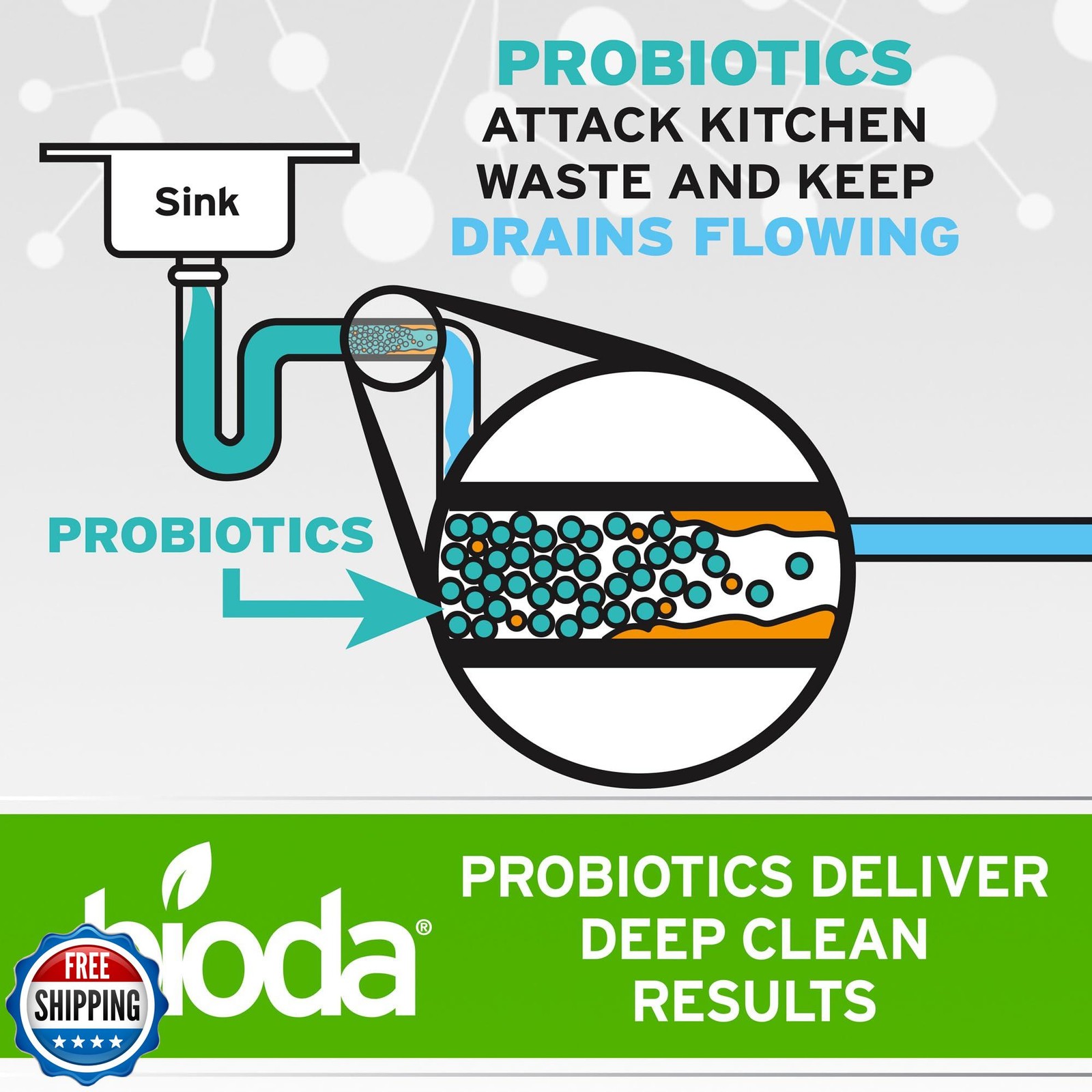 Bioda Multi-Purpose Probiotic Enzyme Cleaner and Deodorizer | Professional St