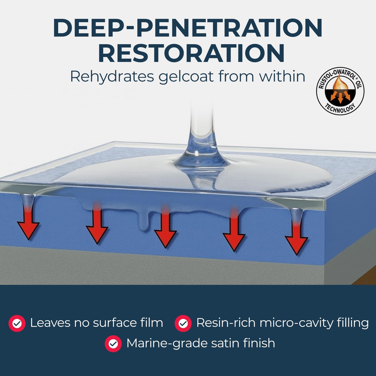 Marine Polytrol 17 Oz – Boat Gelcoat Restorer, Protective Color Restorer for Mar