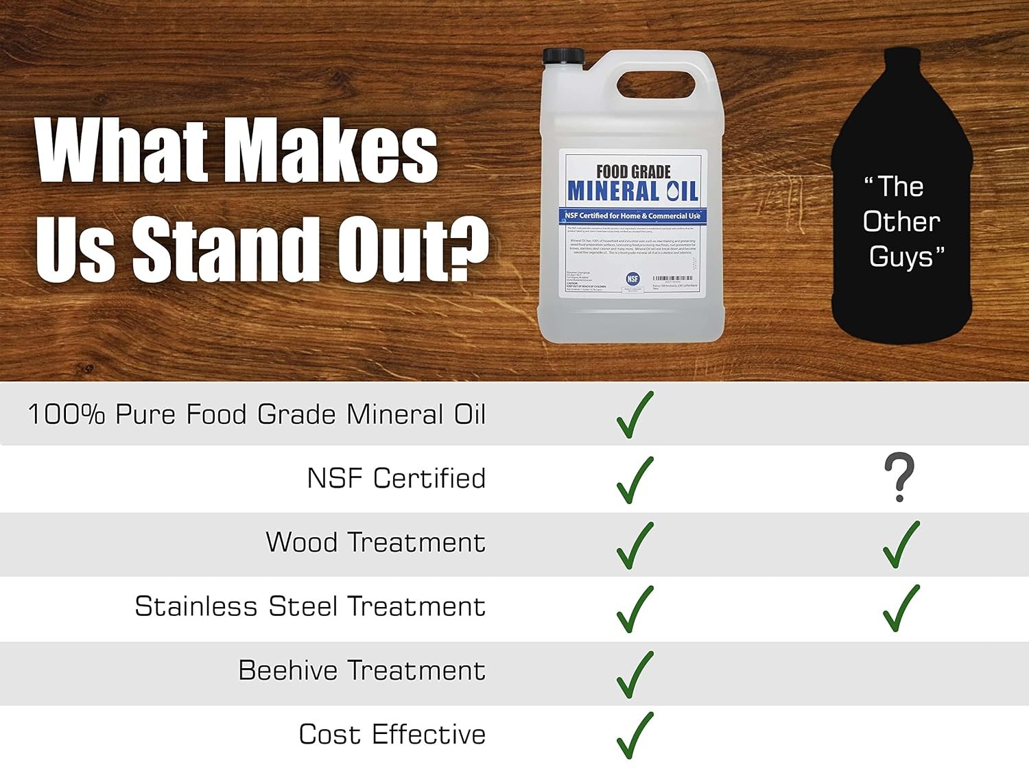 NSF Certified Food Grade Mineral Oil – Gallon 128oz Safe Conditioner for Wood