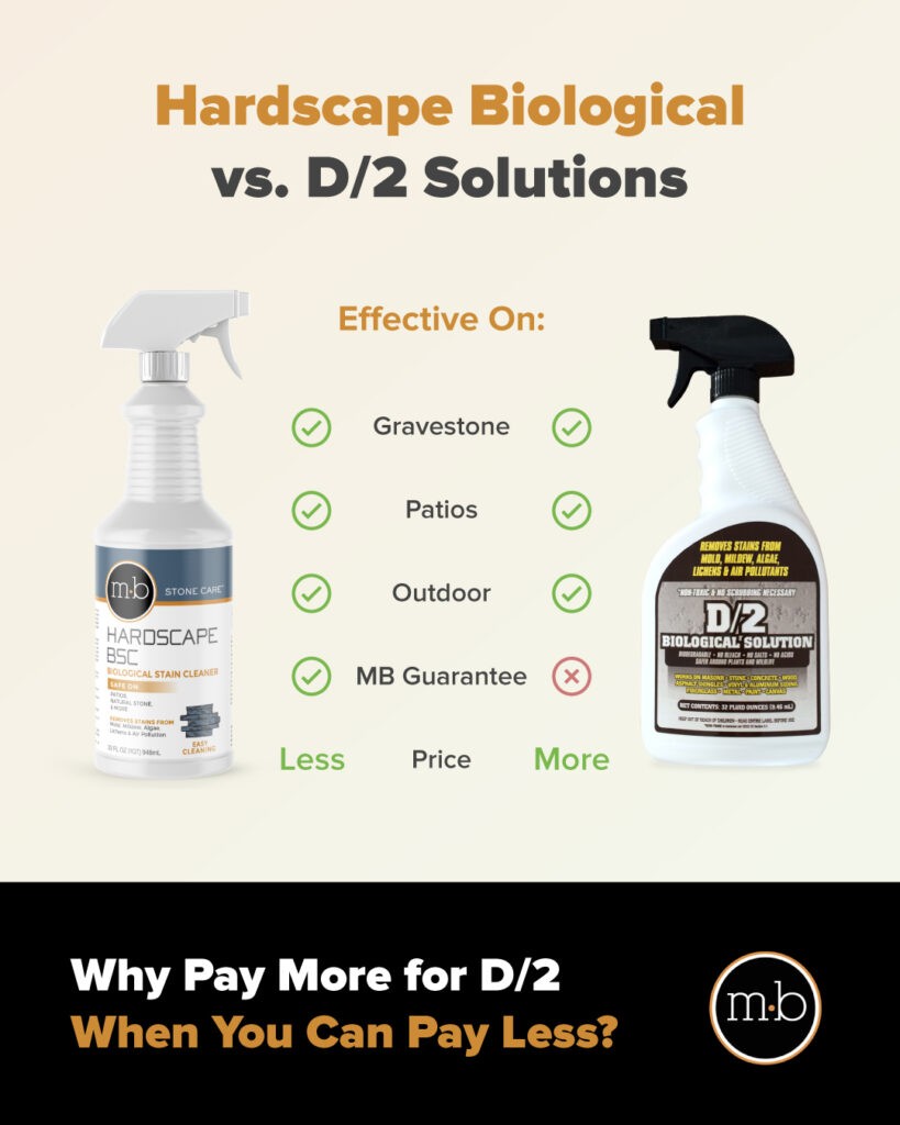 Biological Solution Hardscape Cleaner (Quart)