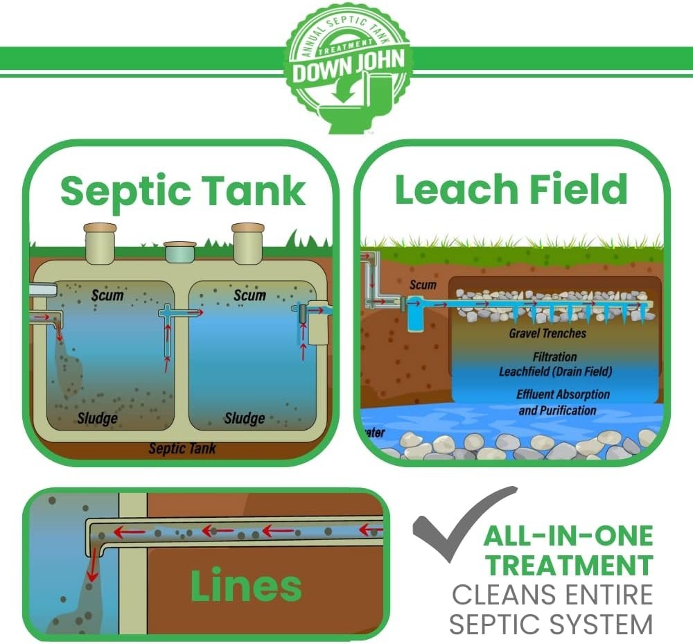 Improve Drain Field Absorption Treatment
