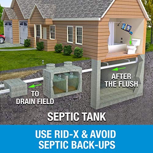 Septic Treatment, 3 Month Supply of Septi-Pacs, 3.2 oz (Pack of 2)