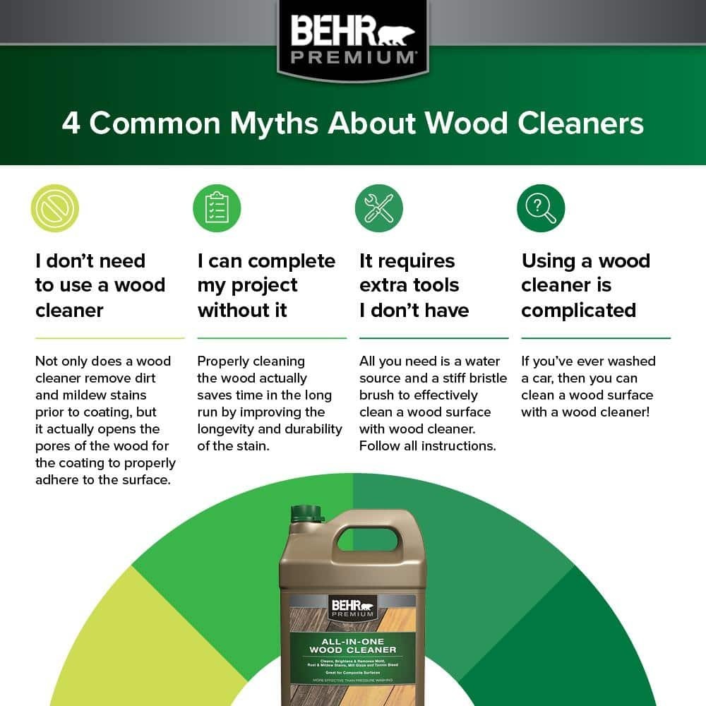 1 Gal. All-In-One Wood and Deck Cleaner: Powerful Cleaning Solution