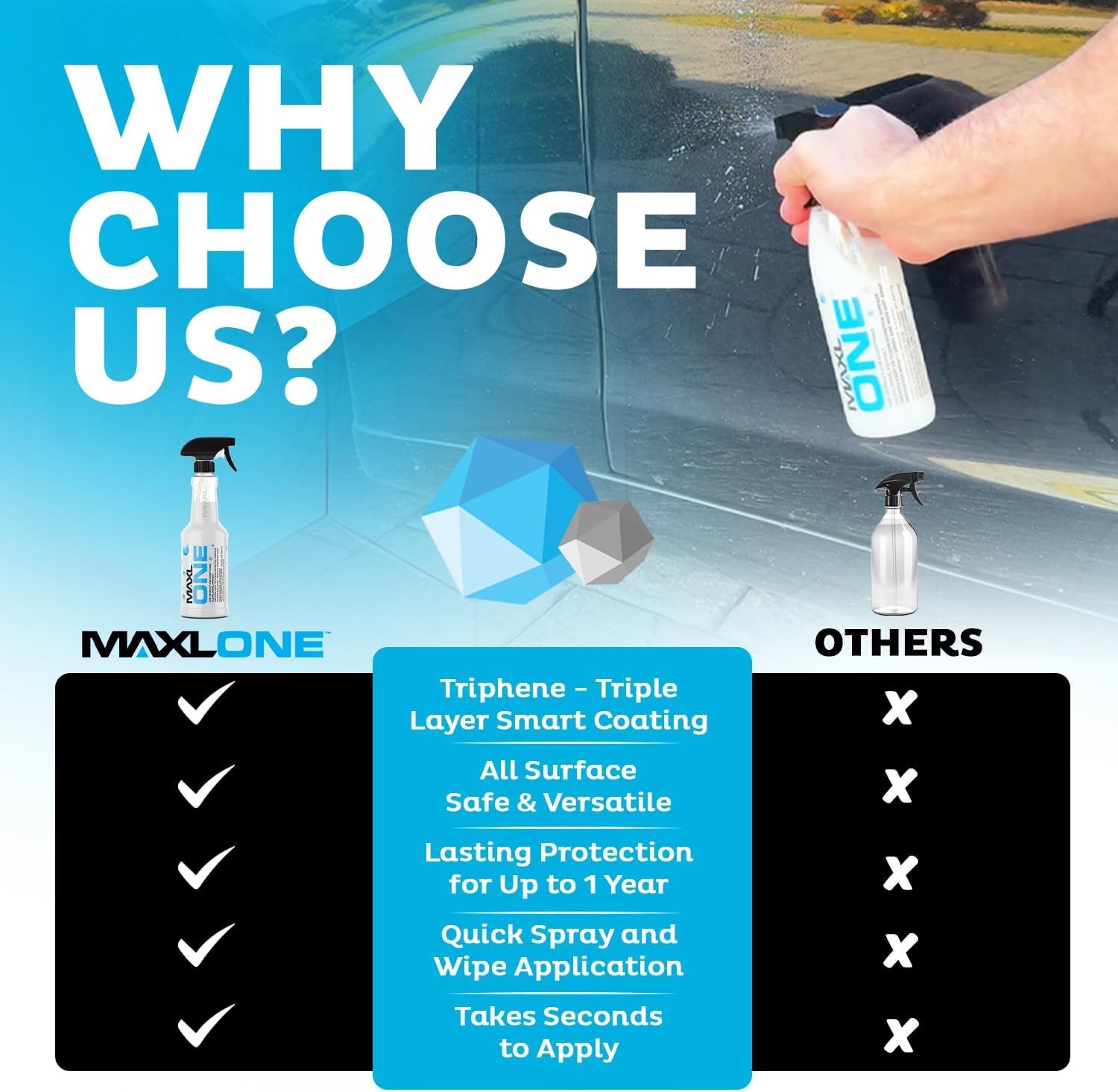 MAXLONE Car Spray Triphene® 20oz x3 + 6 Cloths | Clean, Shine, Protect All-In-1