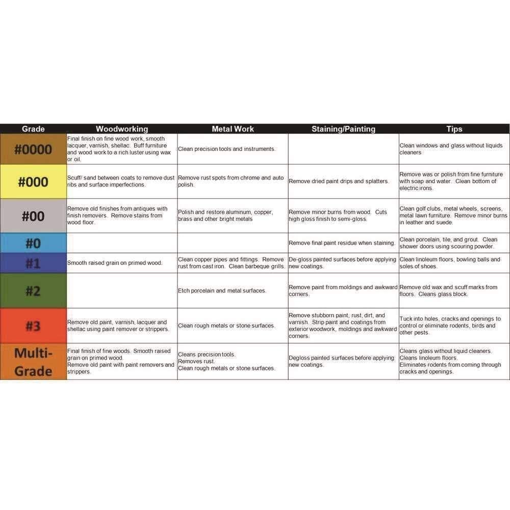 Versatile 12 Super Fine Steel Wool Pads for Buffing, Refinishing, and Cleaning