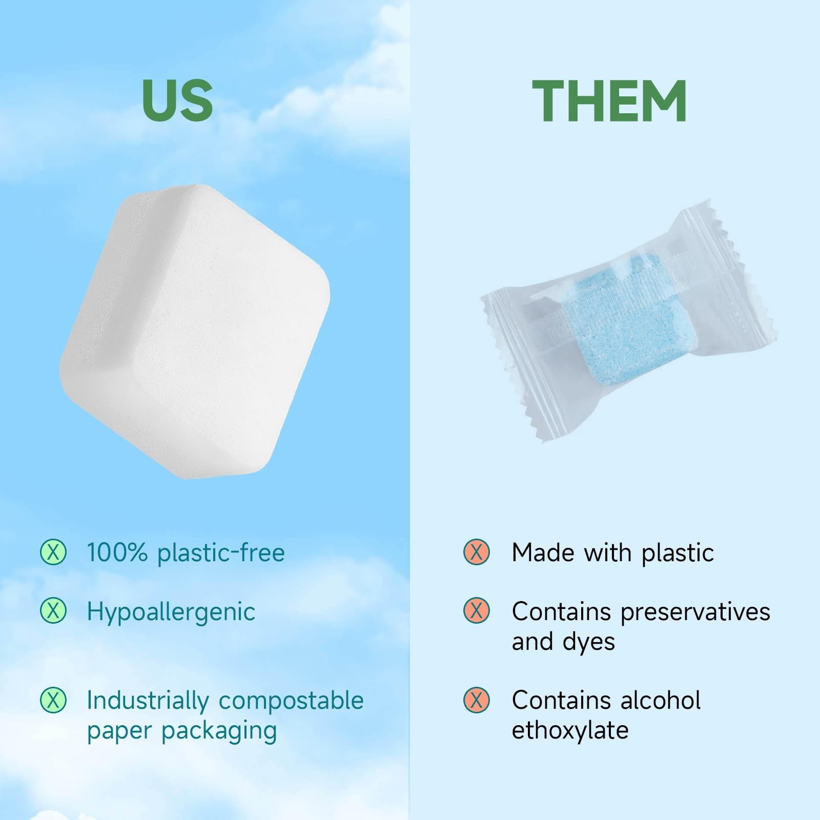 Plastic-Free Dishwasher Tablets 32 Count | All-in-One Pods, Enzyme-Powered, Phos
