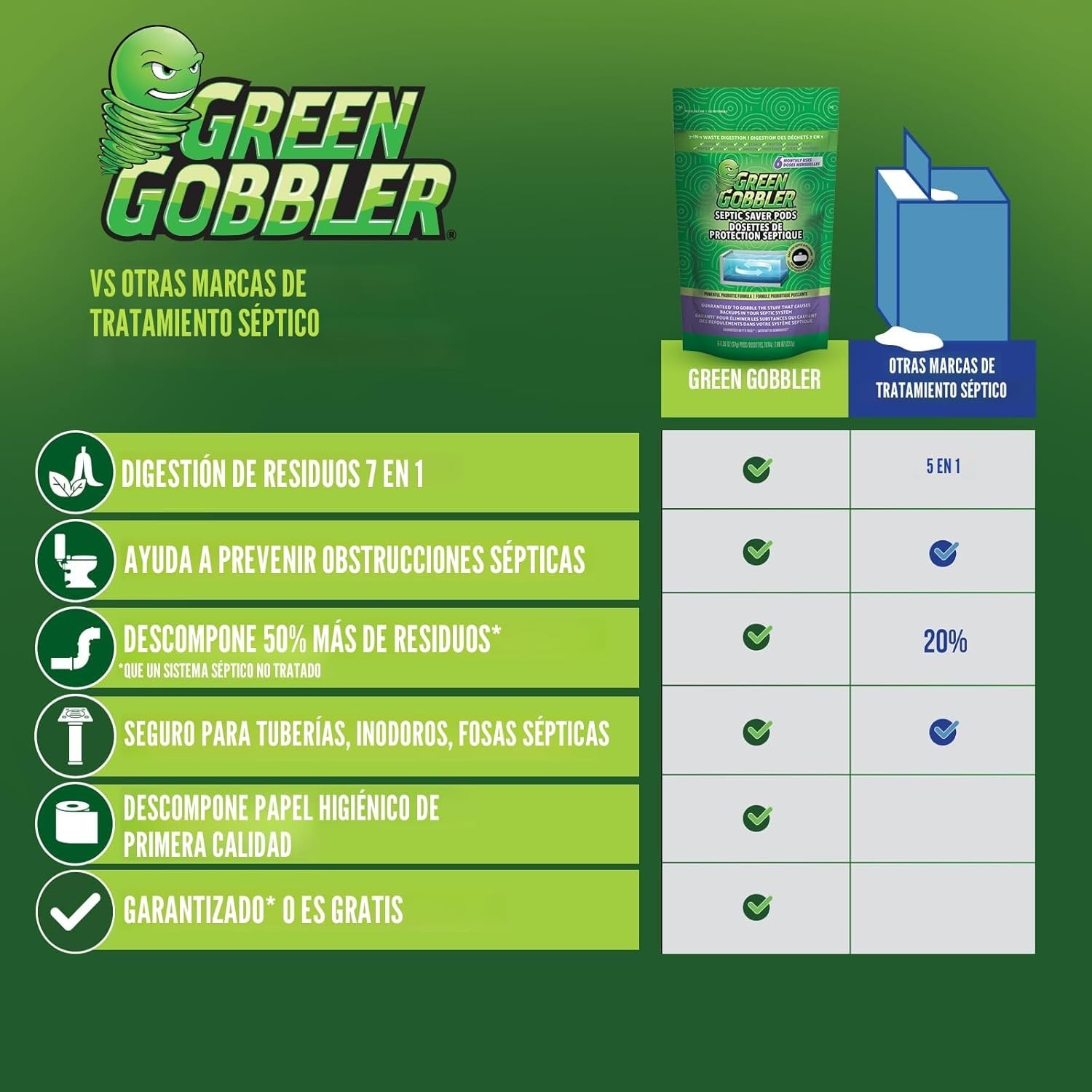 Tratamiento Fosas Septicas Pack 12 Meses Bacterias y Enzimas Naturales Poderosas
