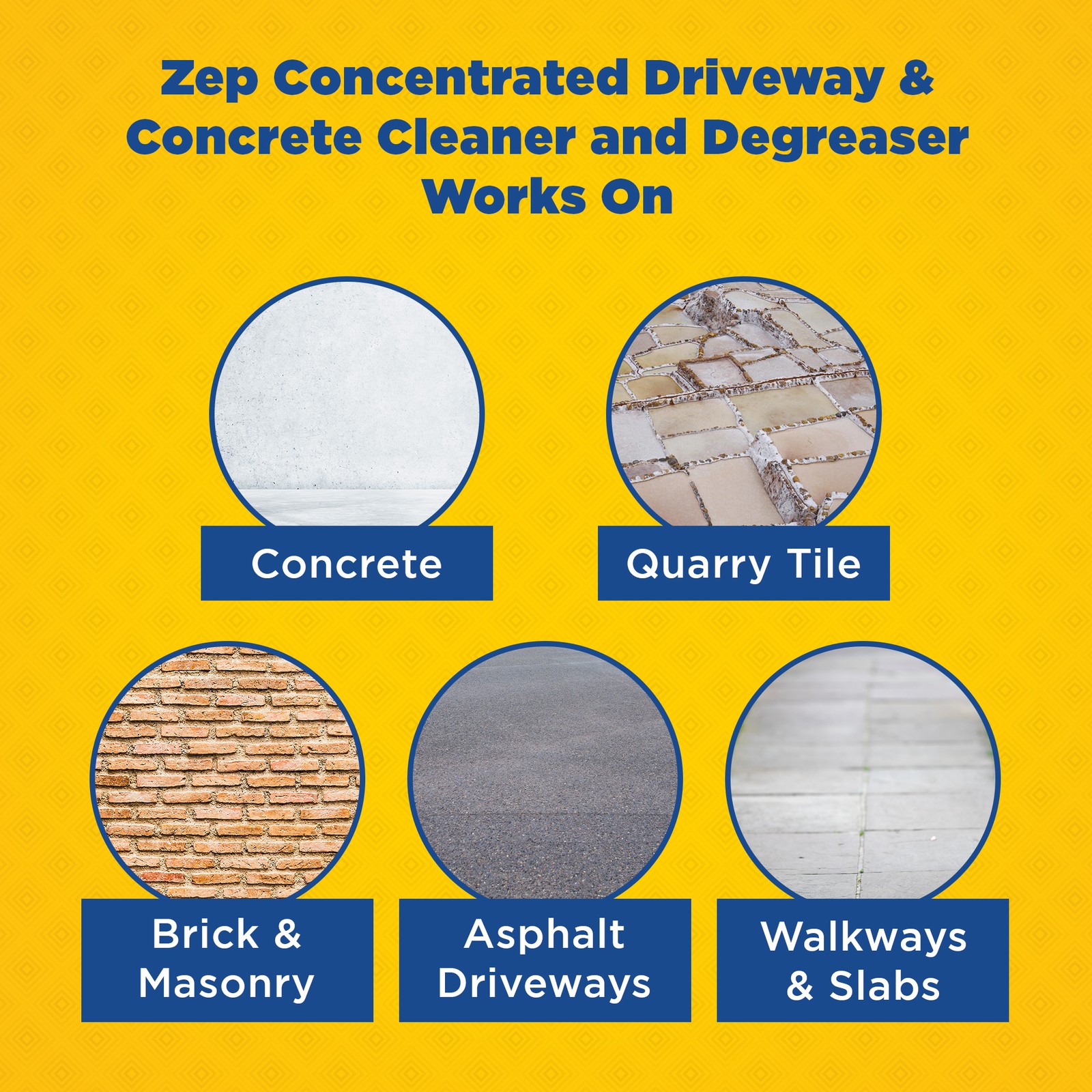 Zep Driveway, Masonry and Concrete Cleaner and Degreaser Concentrate – 1 Gallon