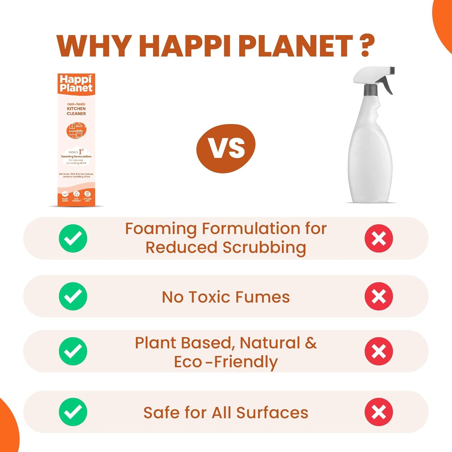 Kitchen Cleaner Spray | India’s 1st Foaming Formulation for Less Scrubbing 500ML