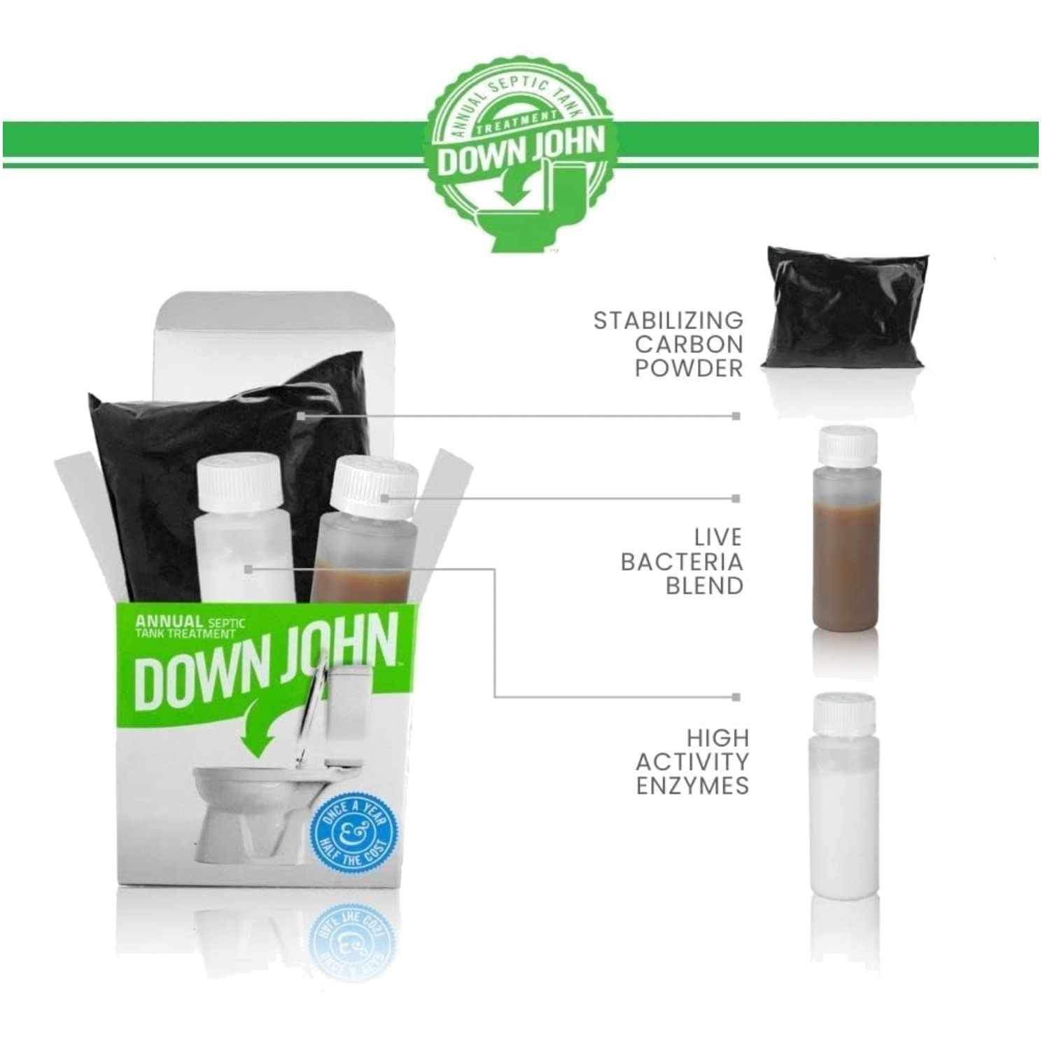 Improve Drain Field Absorption Treatment