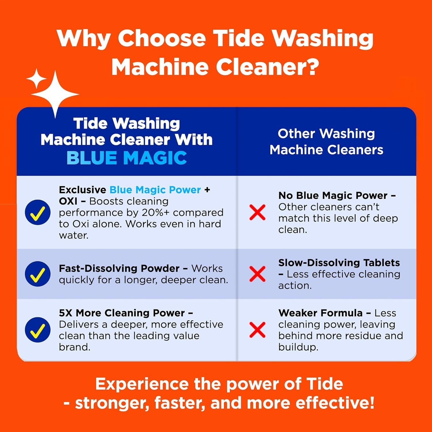 Tide Washing Machine Cleaner, 7-Count Single Use