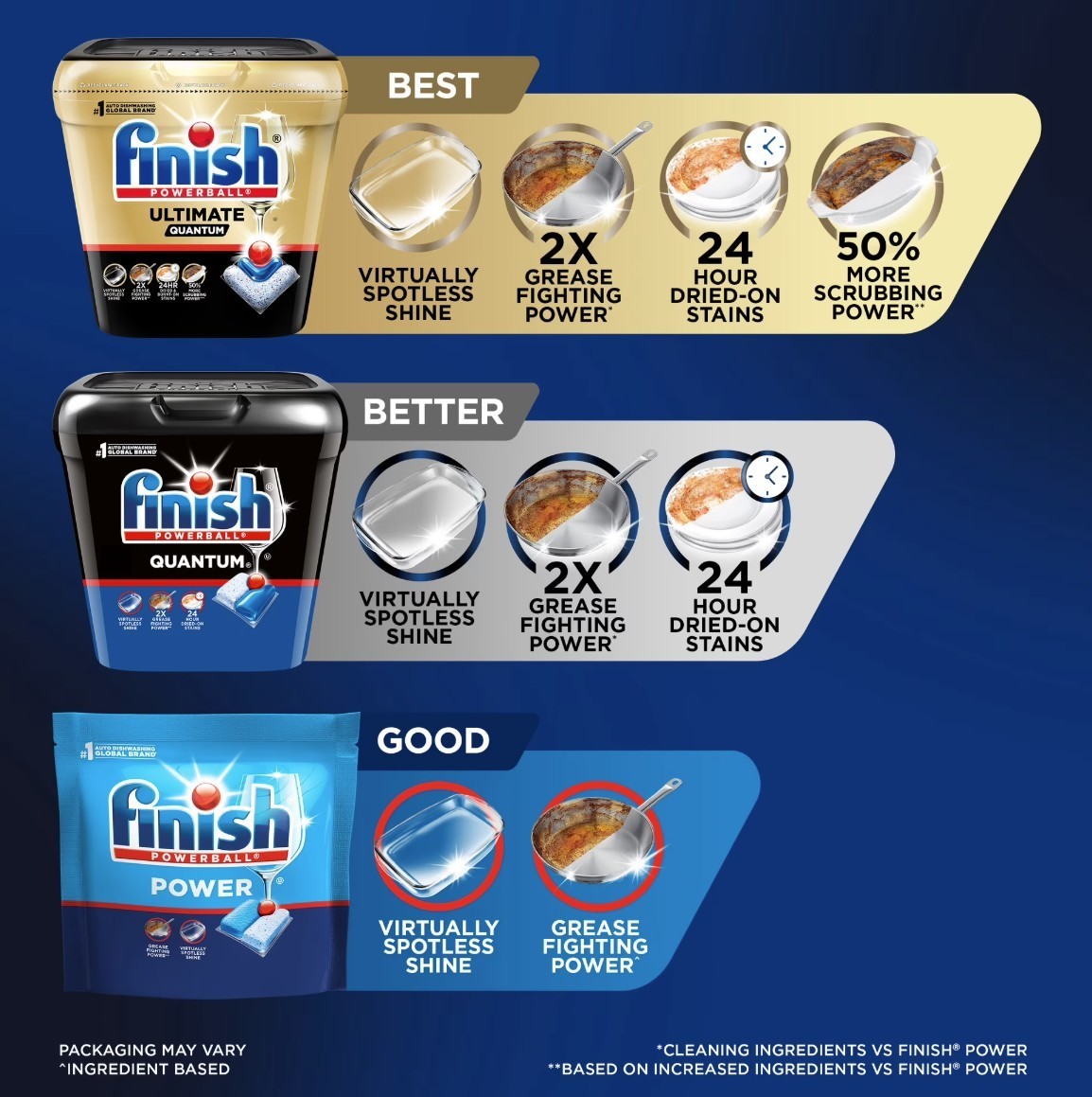 [SALE] Finish Quantum Dishwasher Pods Advanced Clean 57 Count Detergent 2 Pack