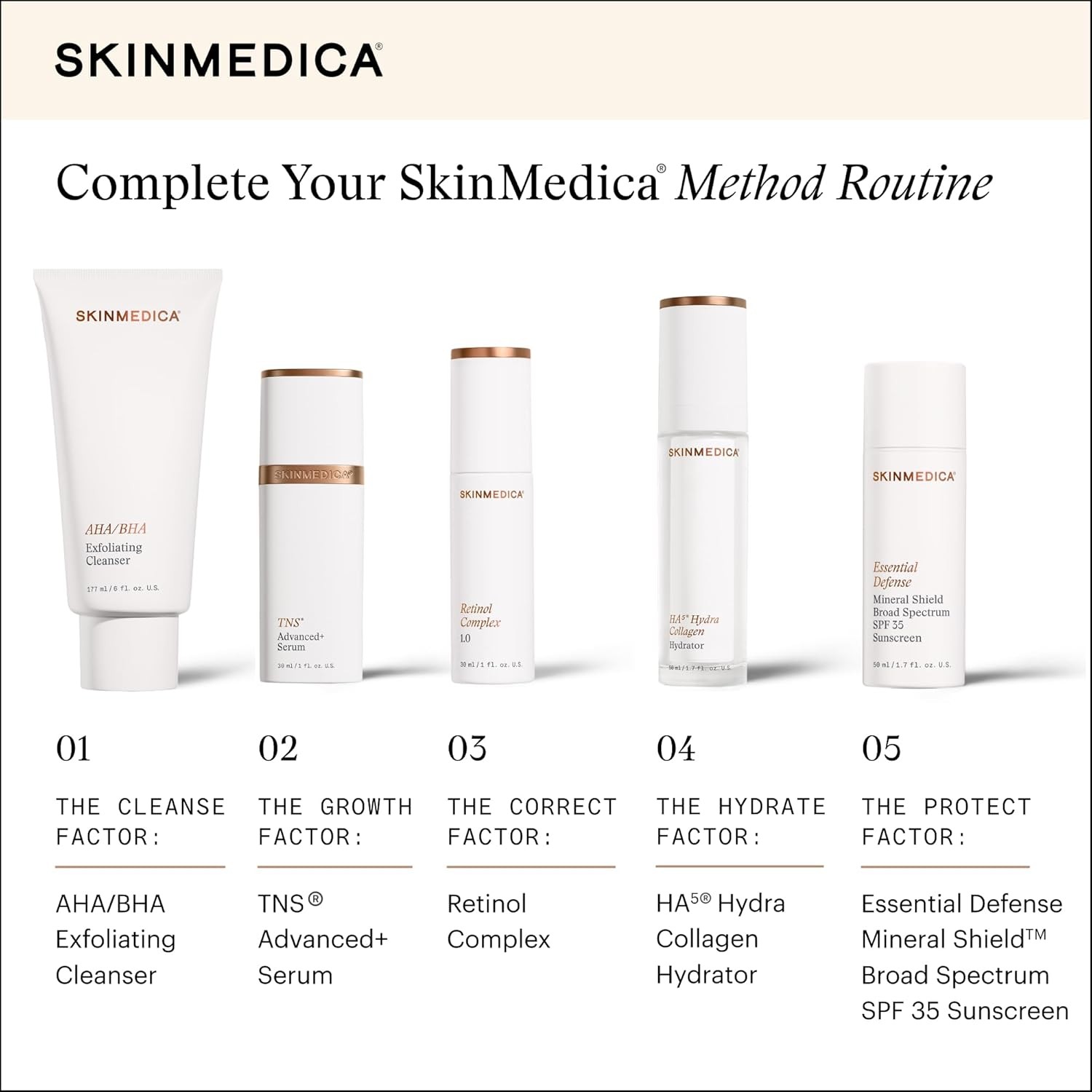 SkinMedica Retinol Serum 1.0 Complex – Serum for Face, Age-Defying Advanced Re