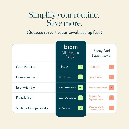 Biom Plant Based Refillable All Purpose Wipes Variety – 3pk/180ct