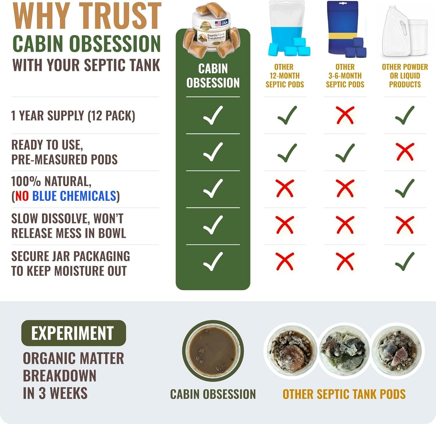 Septic Tank Treatment – 1 Year Supply of Dissolvable Easy Flush Live Bacteria