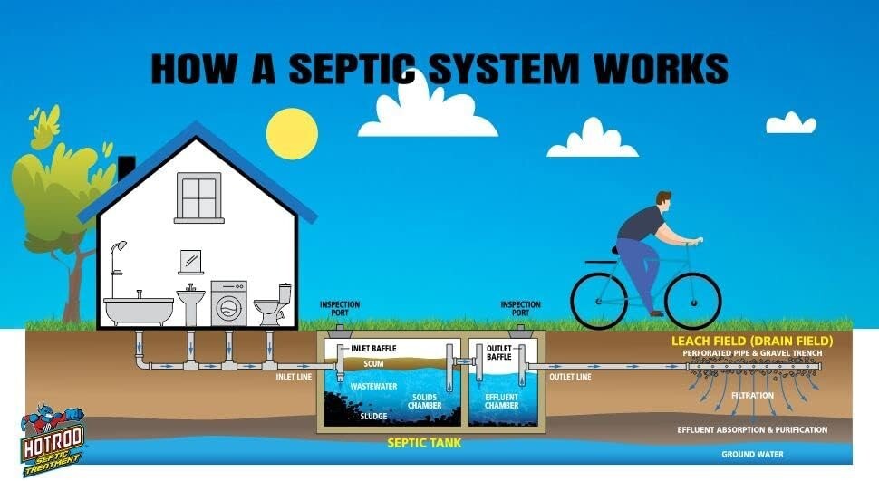 Septic Tank Treatment – 6 Month Supply Life and Prevents Costly Repairs 16 fl oz