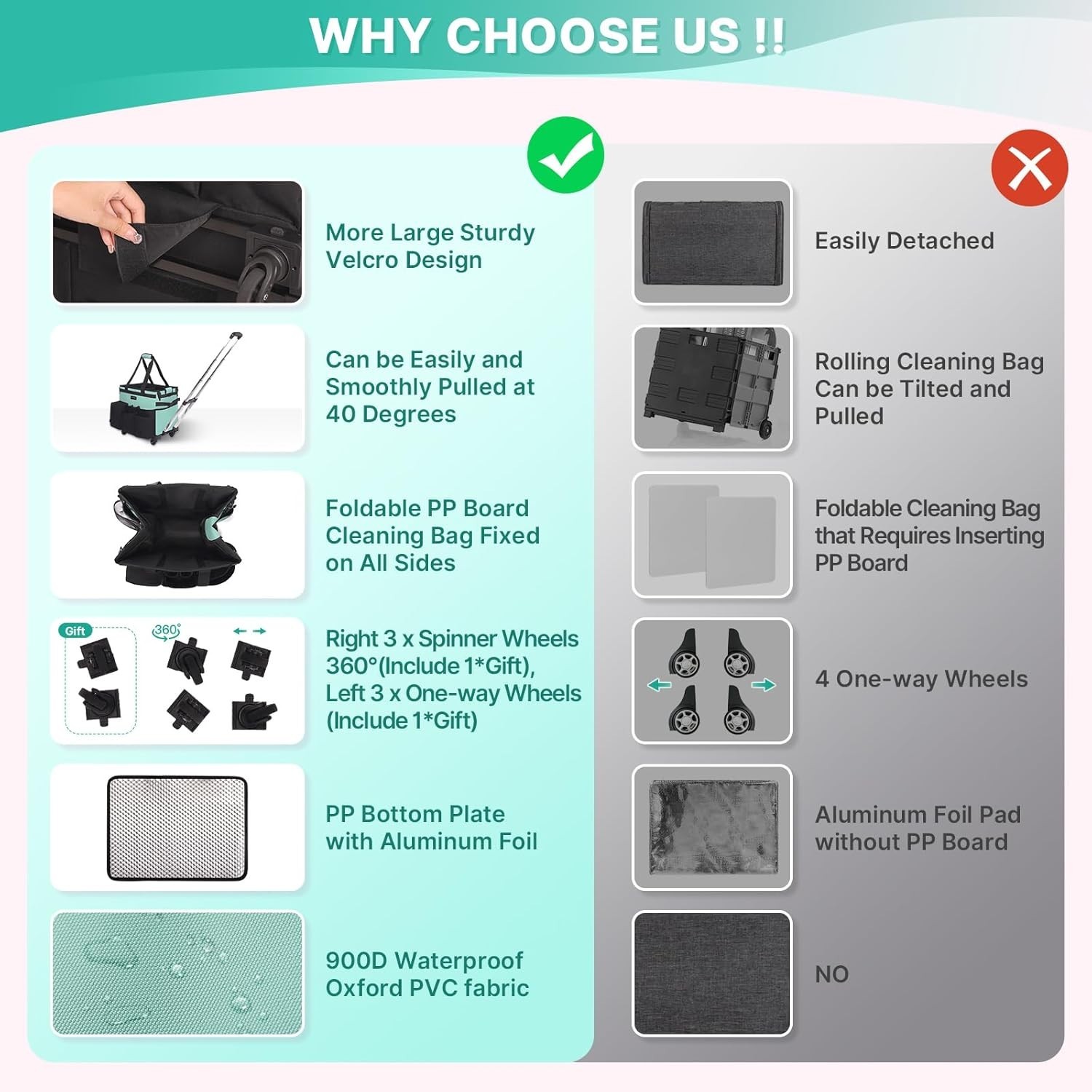 Lightweight & Foldable 40L Cleaning Bag with Durable Wheels – Home Essential