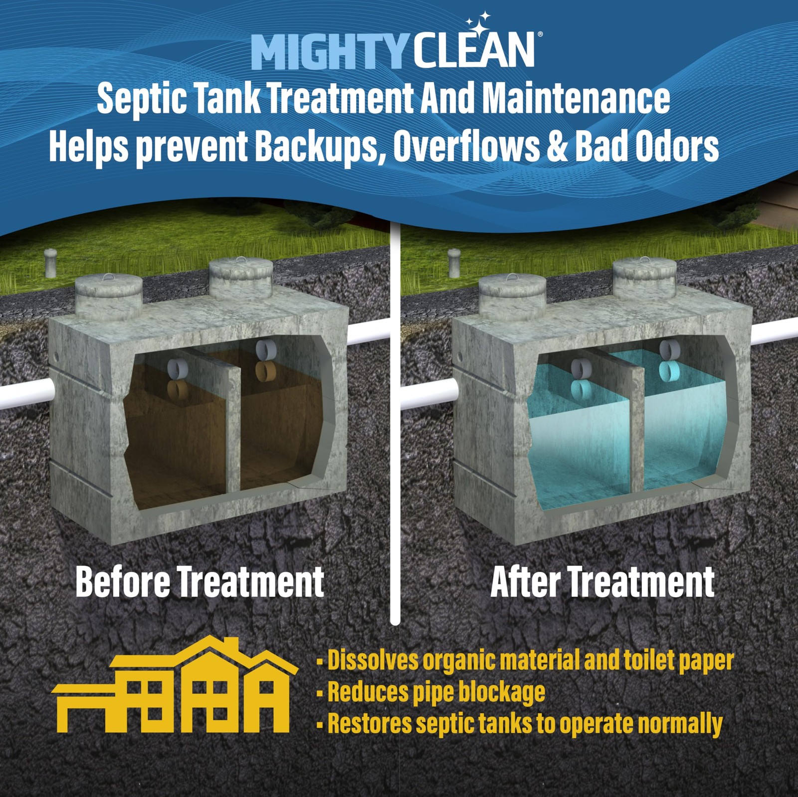 Septic Tank Treatment – 12 Pods, 1 Year Supply – RV Toilet Treatment – Dissol…