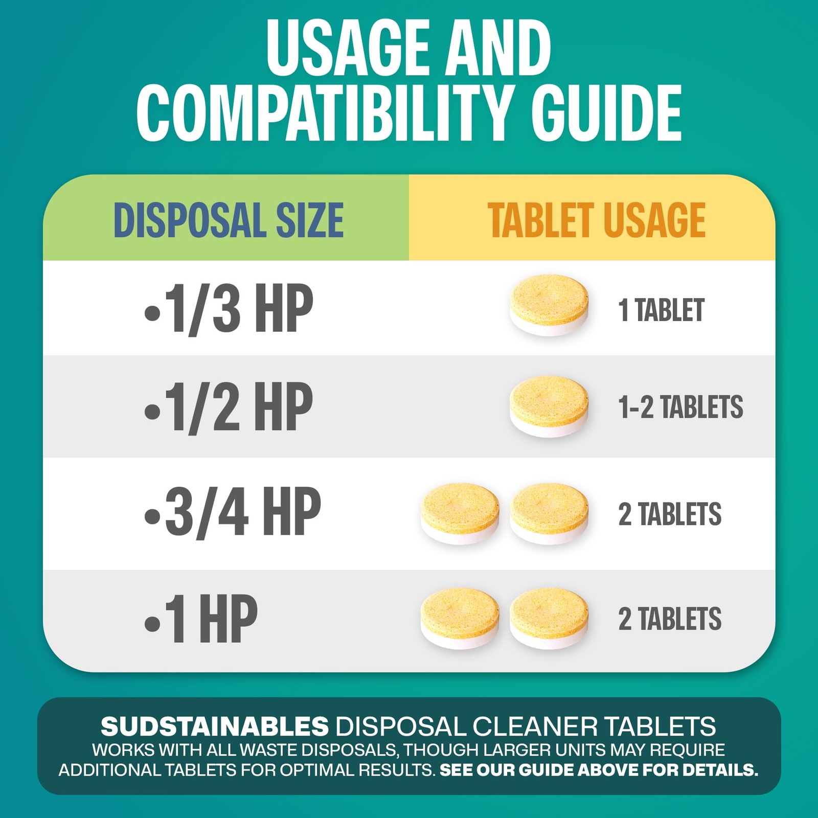 24-Pack Garbage Disposal Cleaner Tablets Sink Cleaner and Deodorizer 1-Year