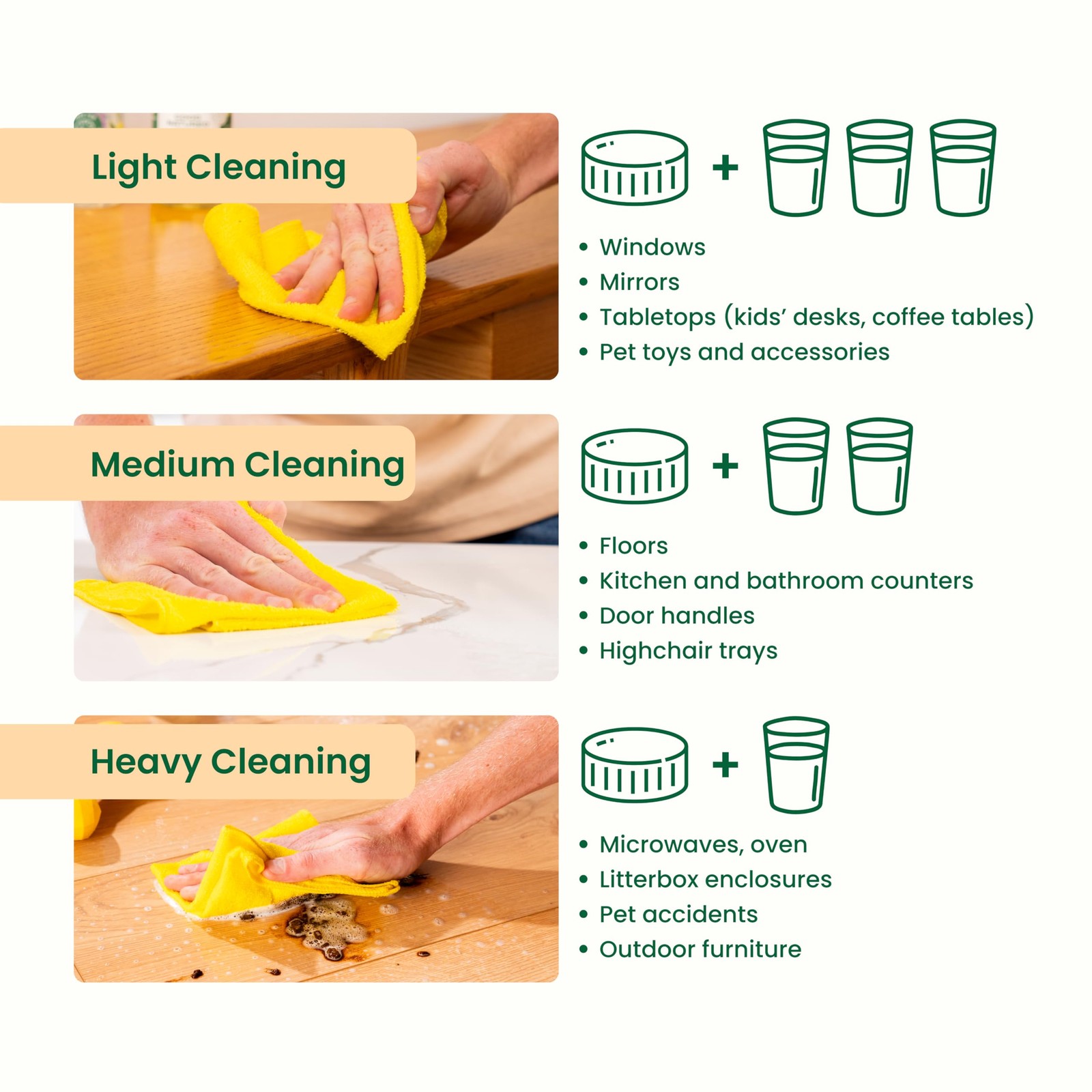 All Purpose Cleaner Concentrate 8oz Makes 128oz Orange Essential Oil Natural Mul