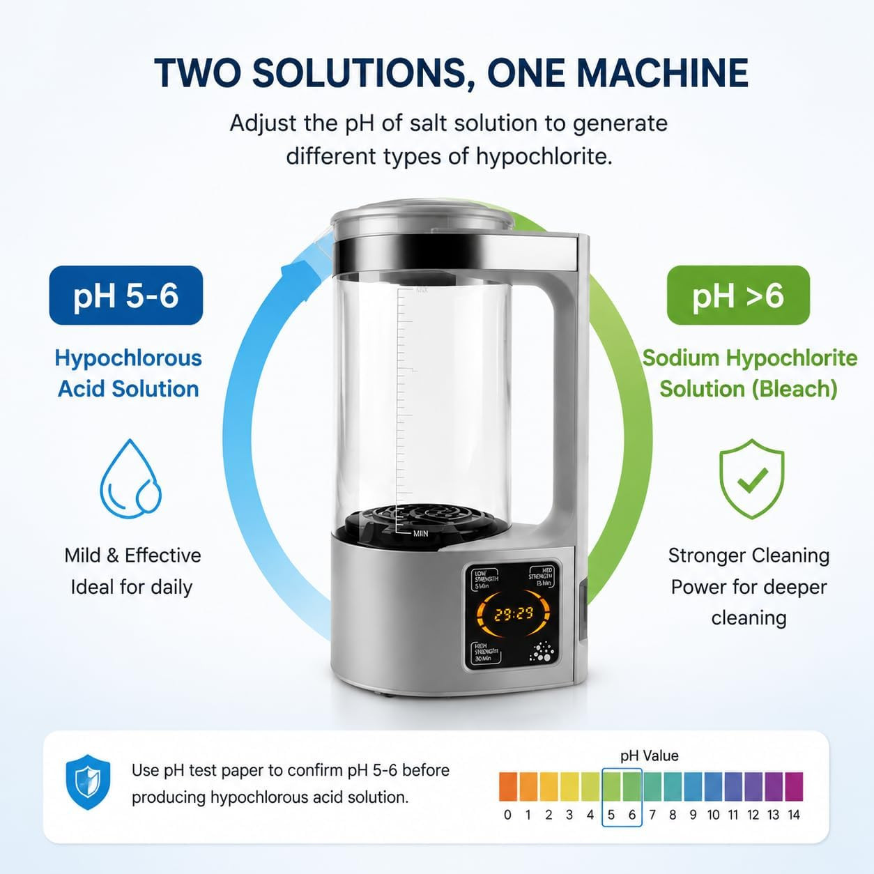Hypochlorous Acid & Sodium Hypochlorous Solution Generator – Portable 2000ML Cap