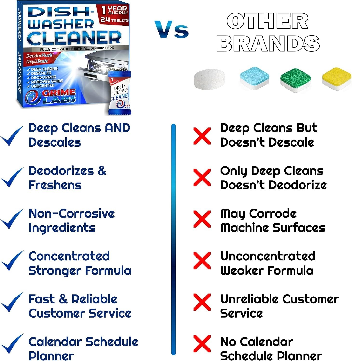 Eco-Friendly Deodorizer and Descaler Tablets – 12 Supply for Dishwashers