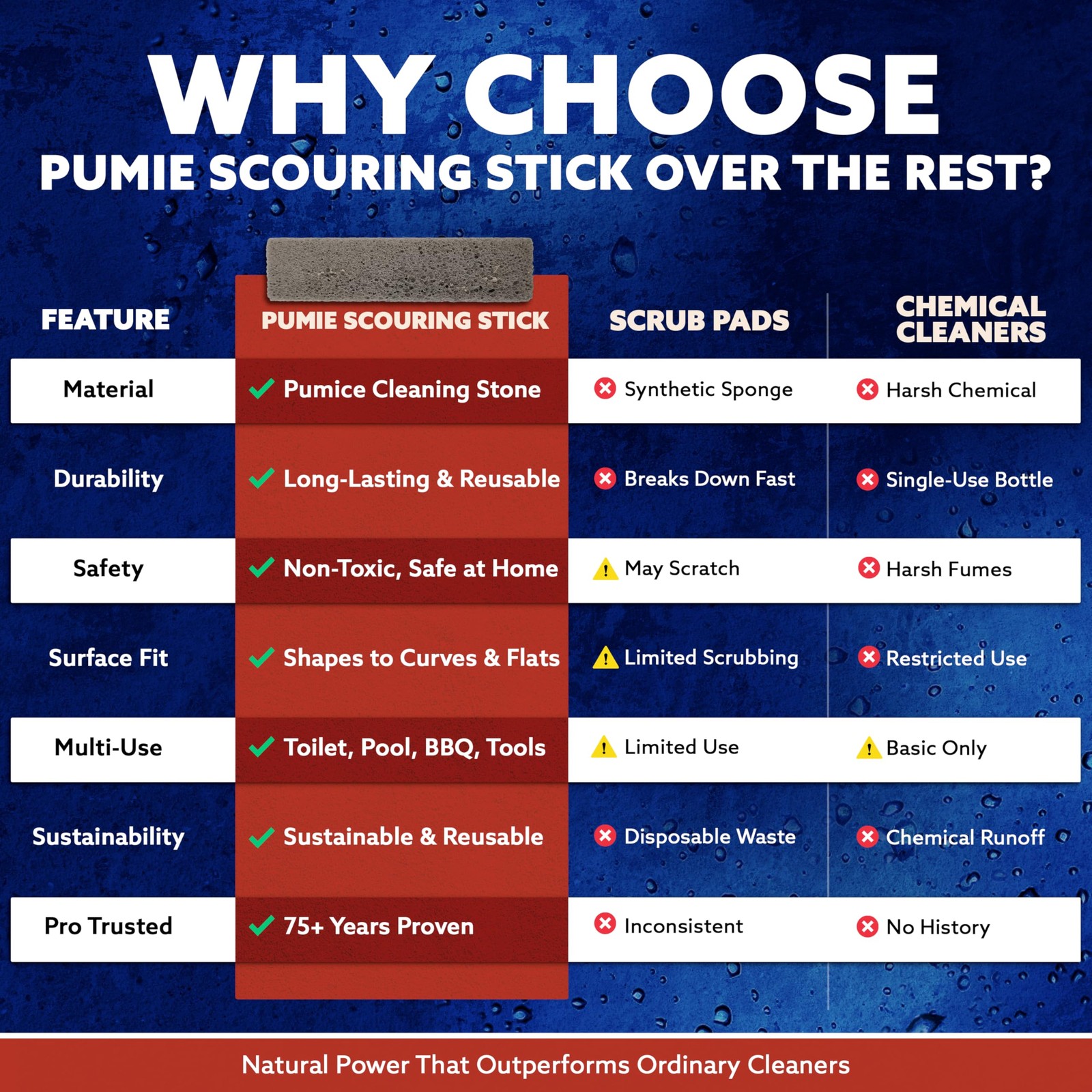 Pumice Scouring Stick Toilet Bowl Cleaner Rust Grills Tubs Oven 5 3/4 Inch Heavy