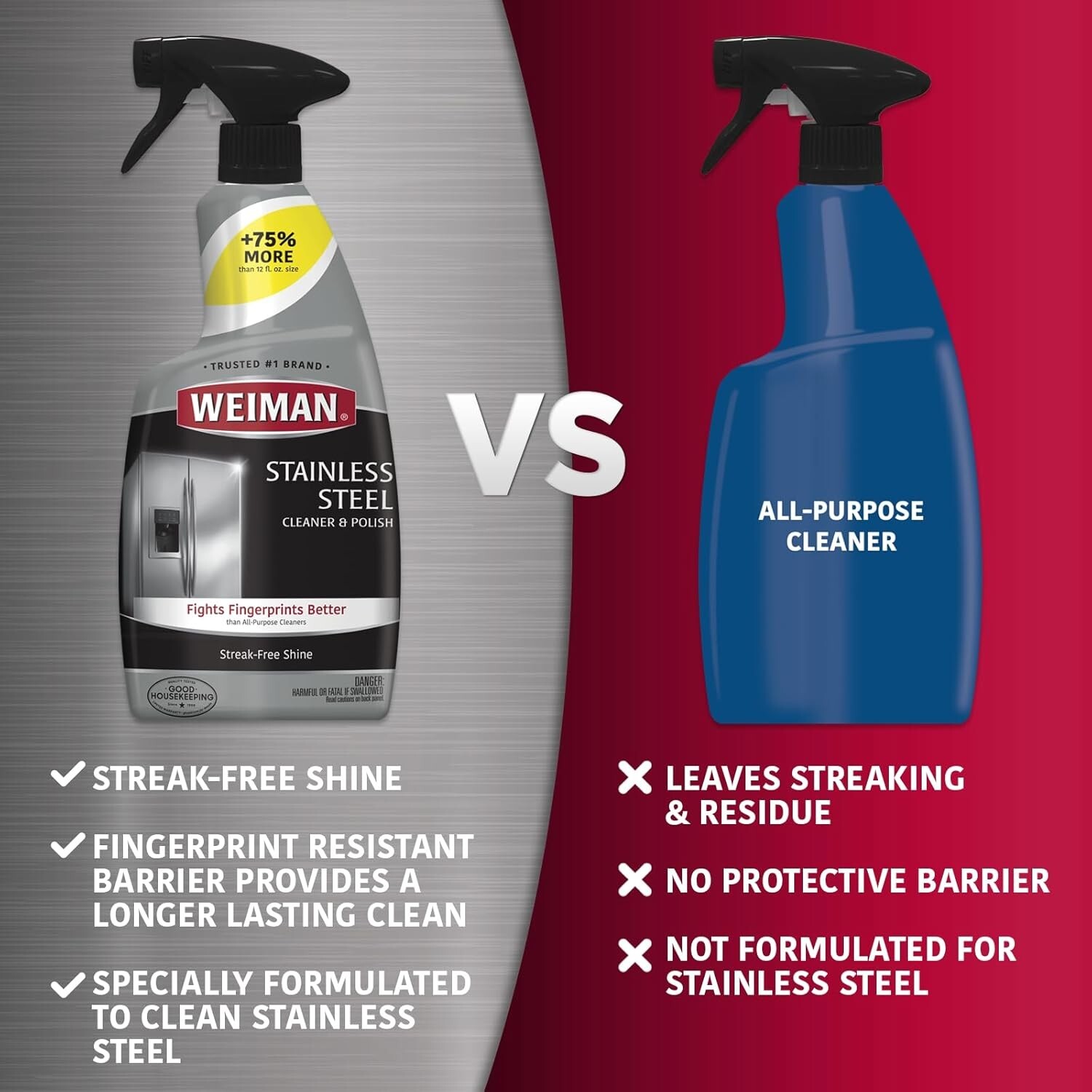 Effortless Stainless Steel Care: Cleaner Kit for Appliances – Streak-Free Finish