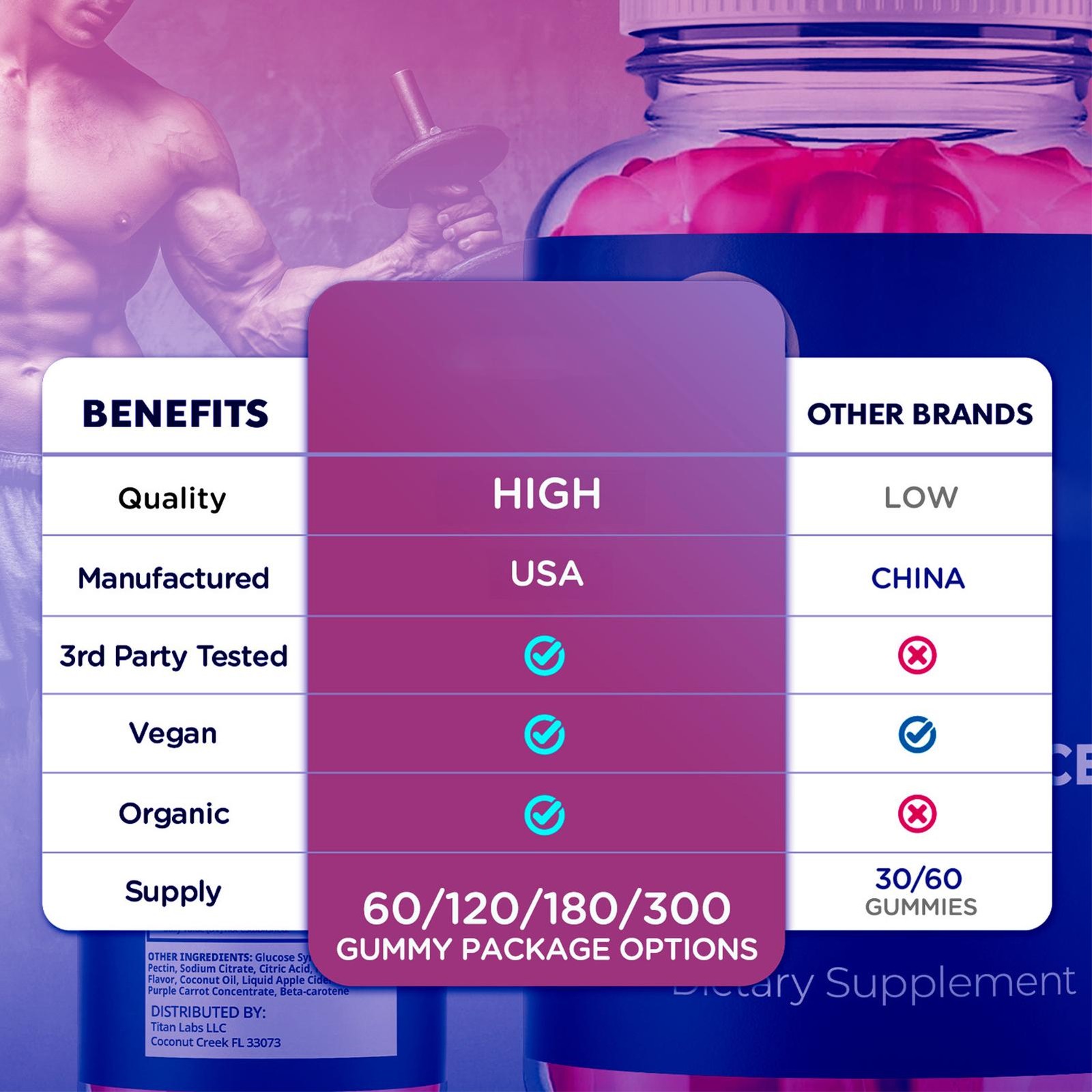 1 Pack Balance Blends Advanced Male Support Supplement BalanceBlends 60 Gummys